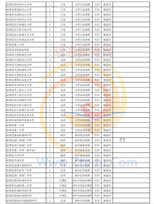 昭通市2016年中專、中小學(xué)、幼兒園招聘教師崗位設(shè)置表