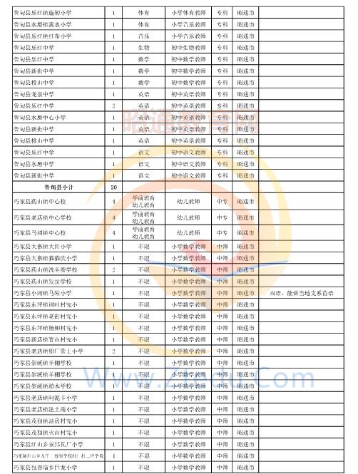 昭通市2016年中專、中小學(xué)、幼兒園招聘教師崗位設(shè)置表