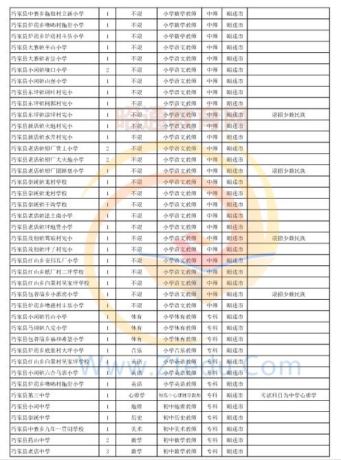 昭通市2016年中專、中小學(xué)、幼兒園招聘教師崗位設(shè)置表