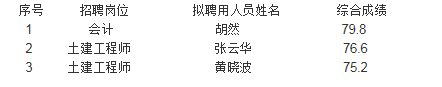 名單