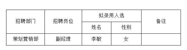 名單