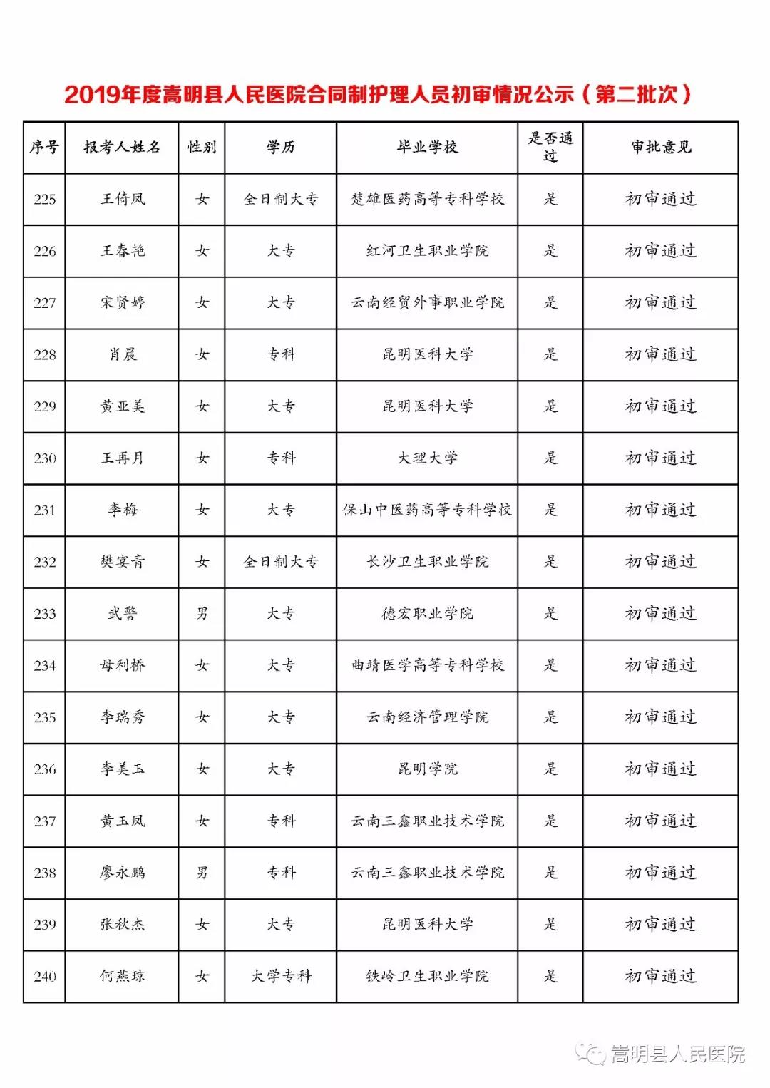 名單