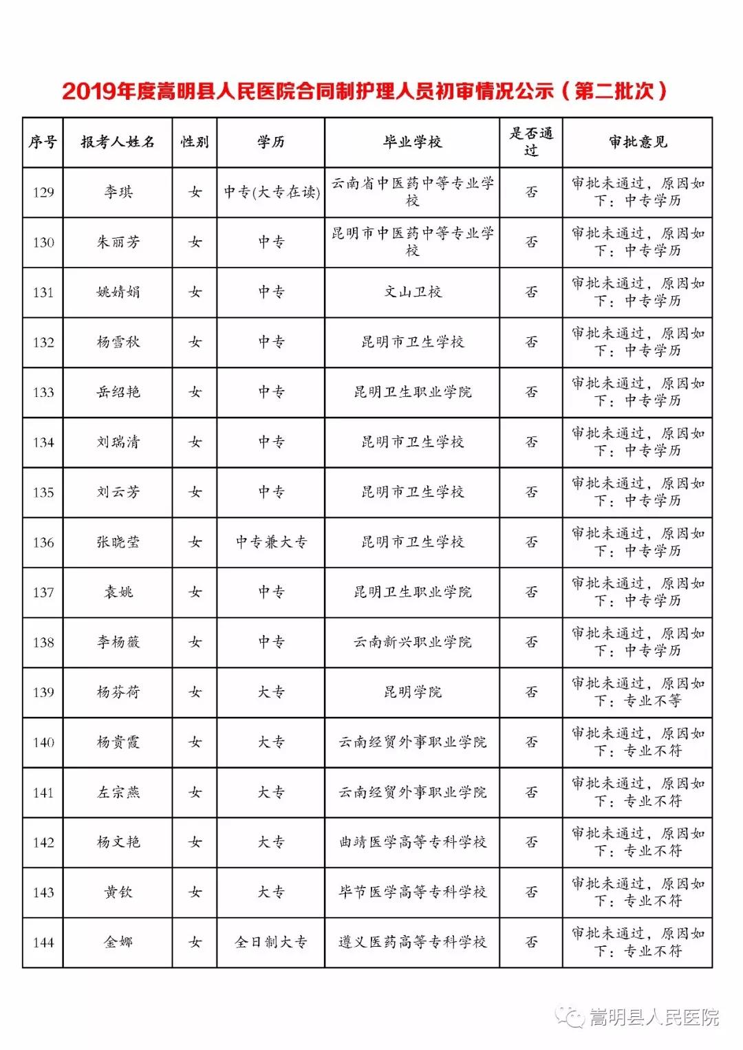 名單