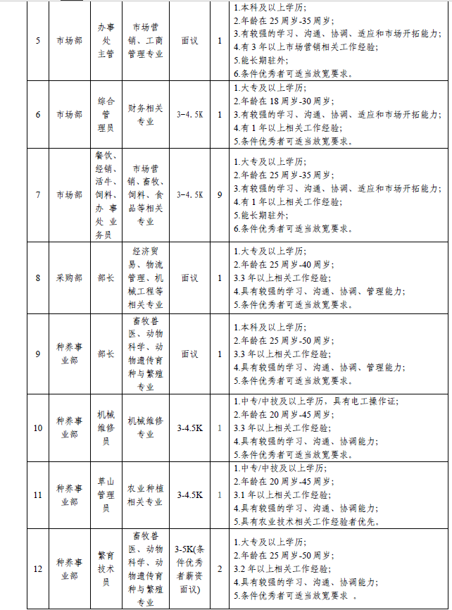 名單