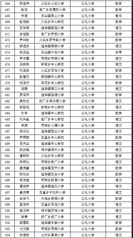 名單
