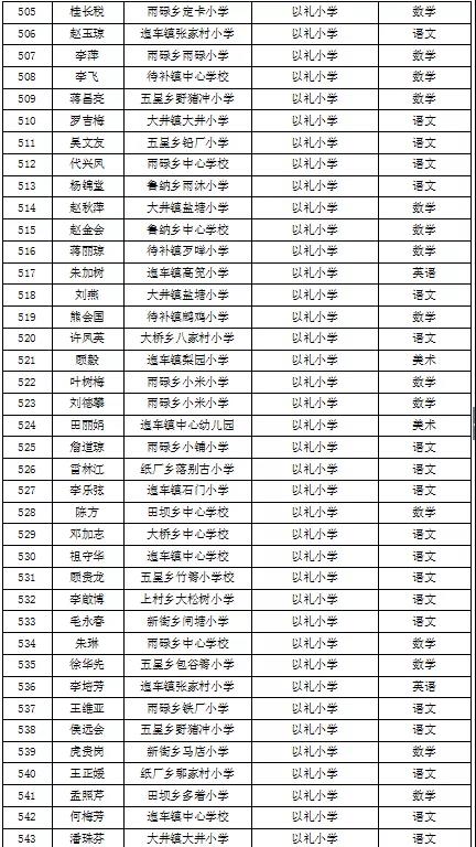 名單