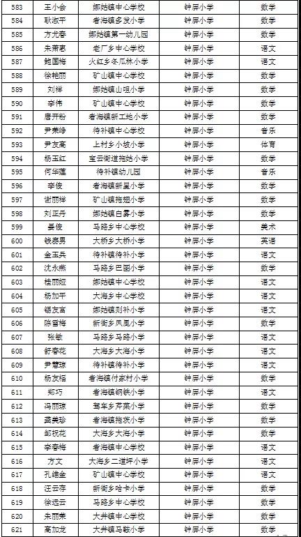 名單