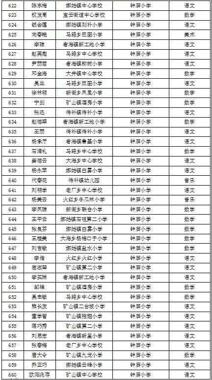 名單