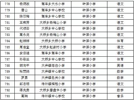名單