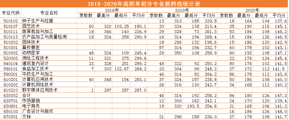 2018-2020三年制?？疲ǜ呗殕握校┨釞n線.png