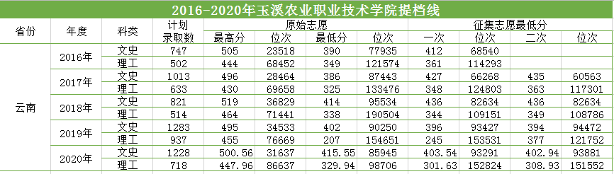 2016-2020三年制?？疲ㄆ崭撸┨釞n線.png