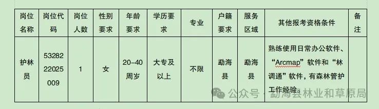 名單