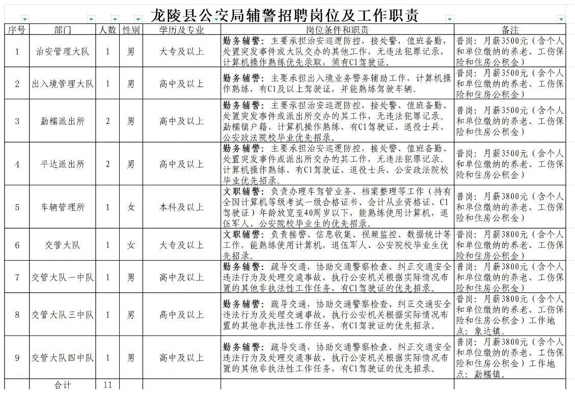 名單