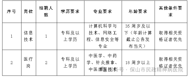 名單