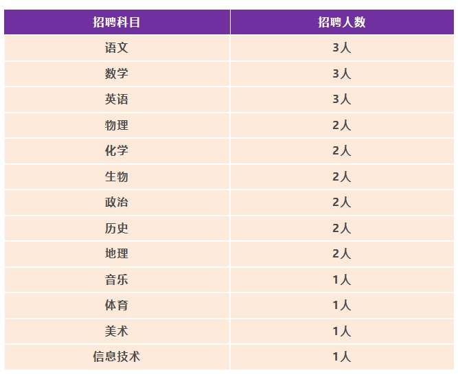 名單