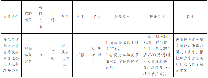 名單