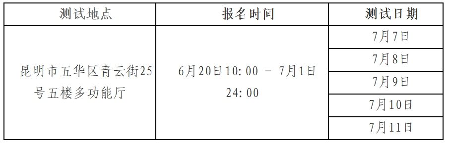 名單