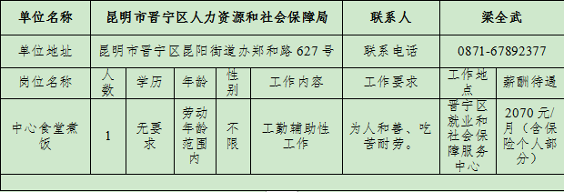 名單