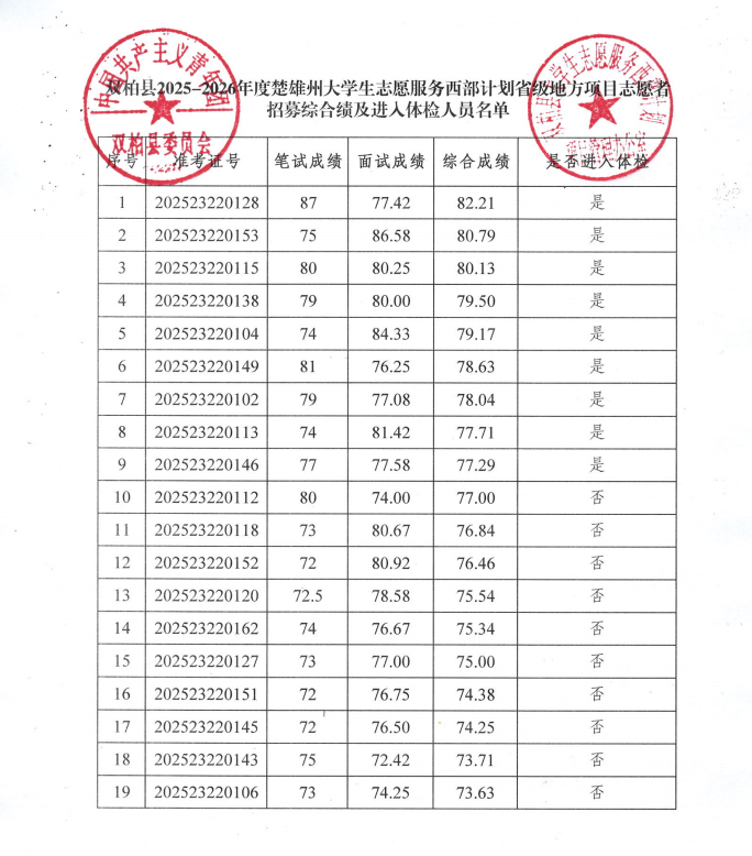 名單