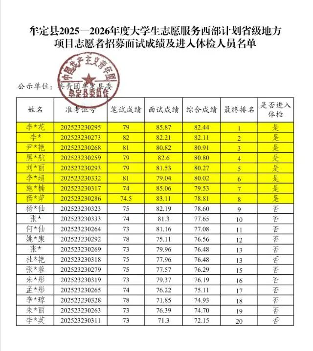 名單