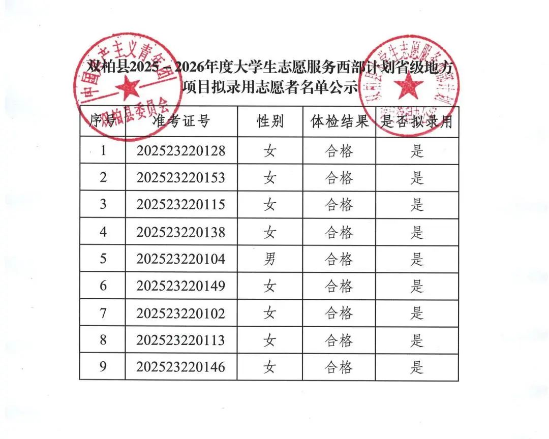 名單