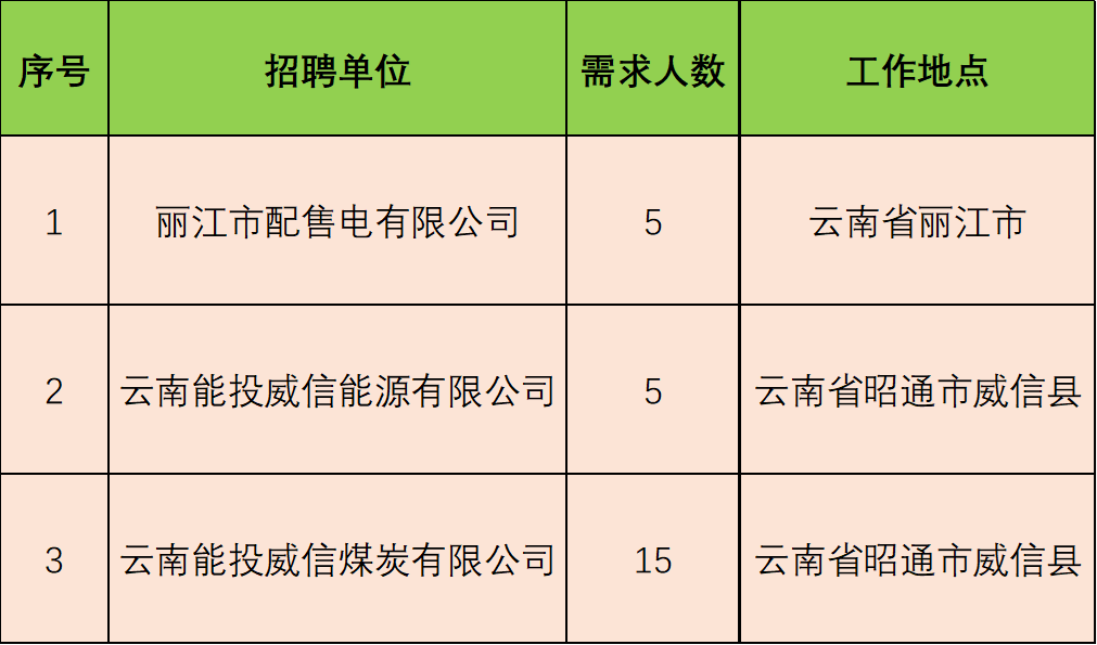 名單