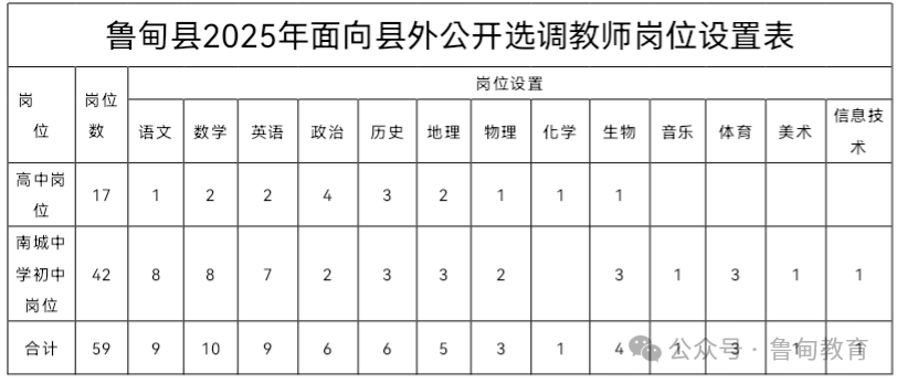 名單