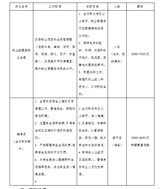 名單