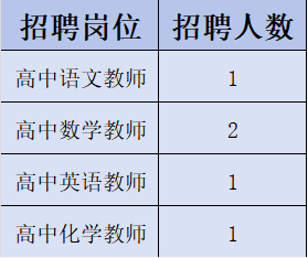 名單