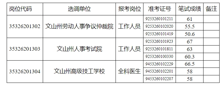 名單