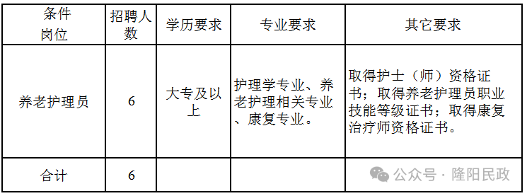 名單