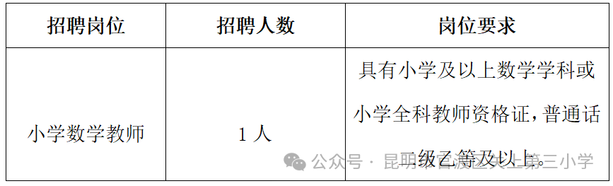 名單