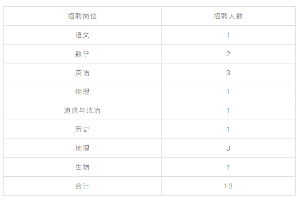名單