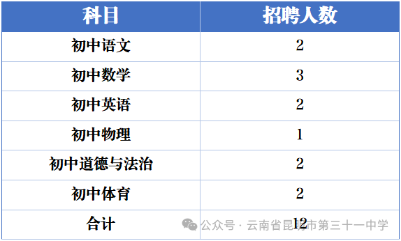 名單