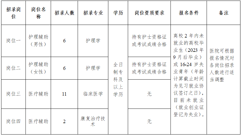 名單