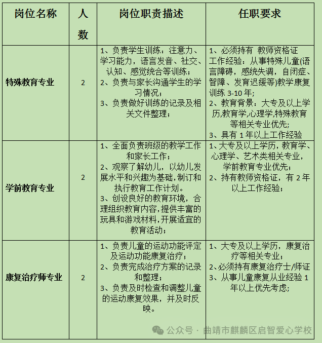 名單