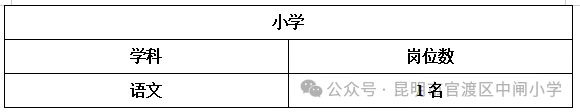 名單