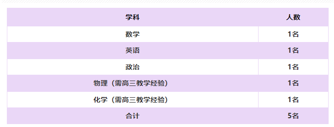 名單