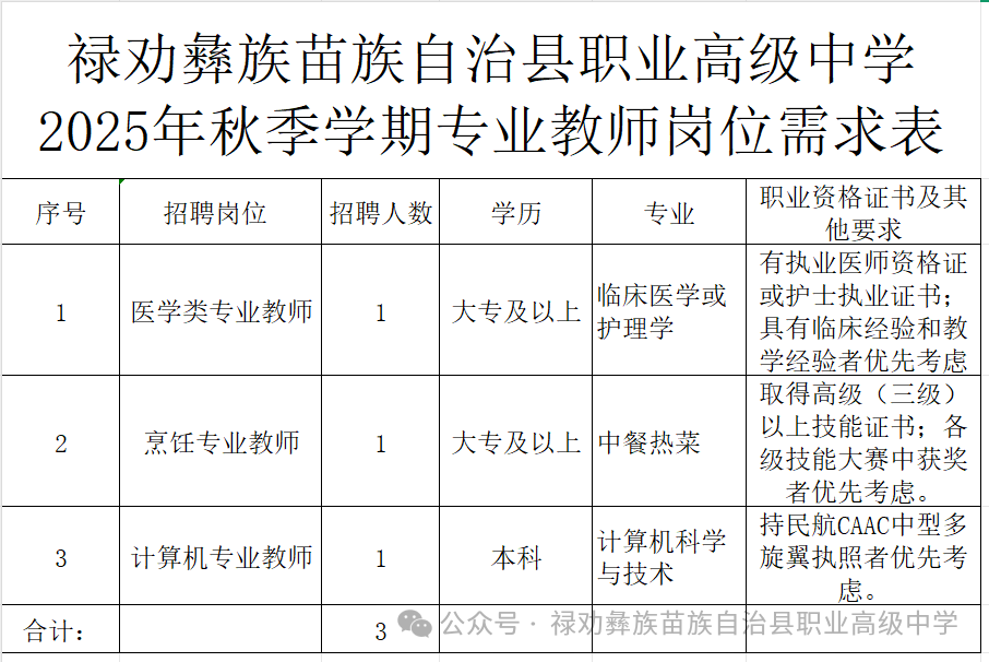 名單