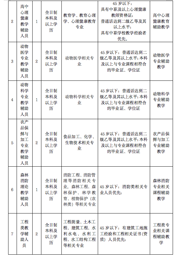 名單