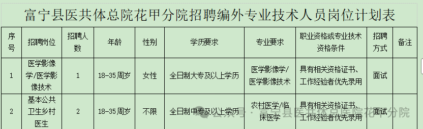 名單