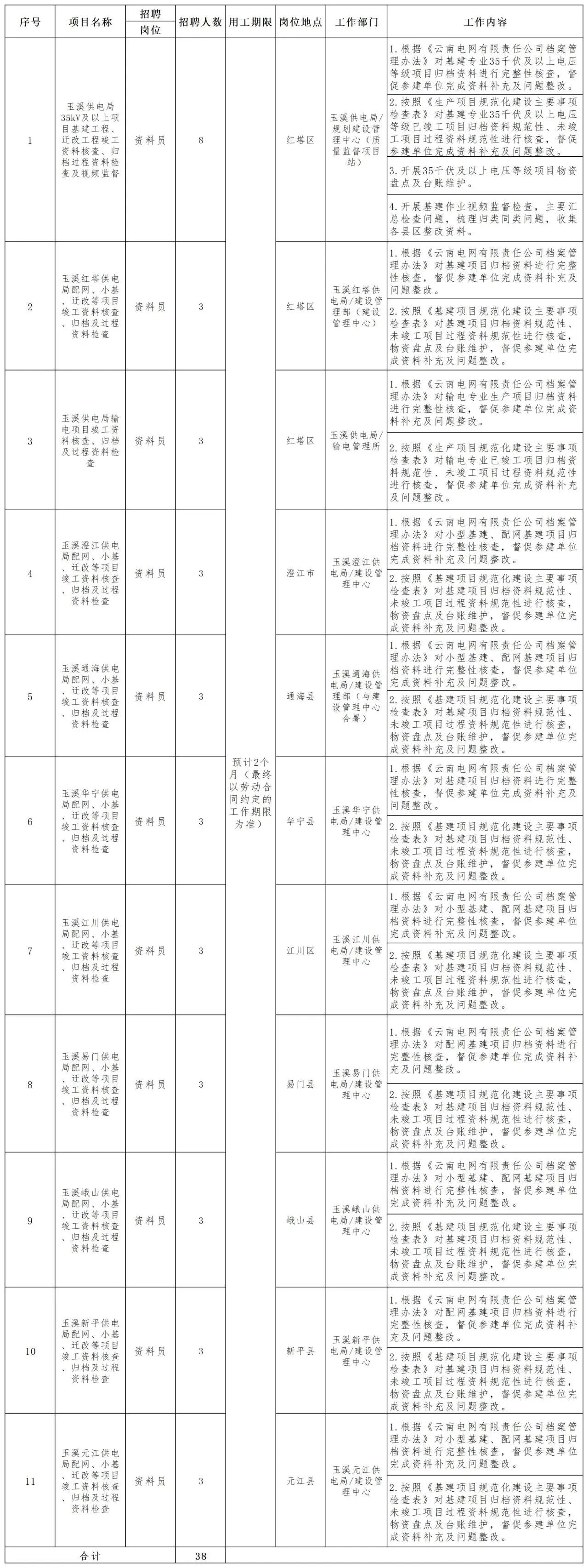 名單