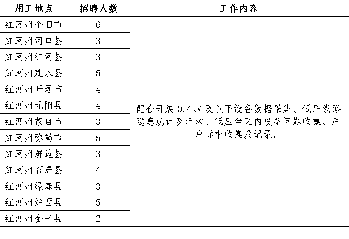 名單