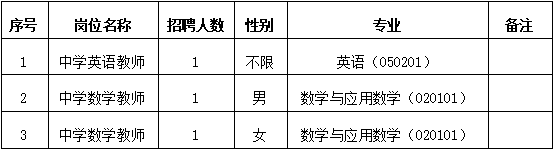 名單